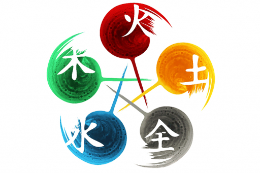 Los 5 Elementos, según la Astrología China